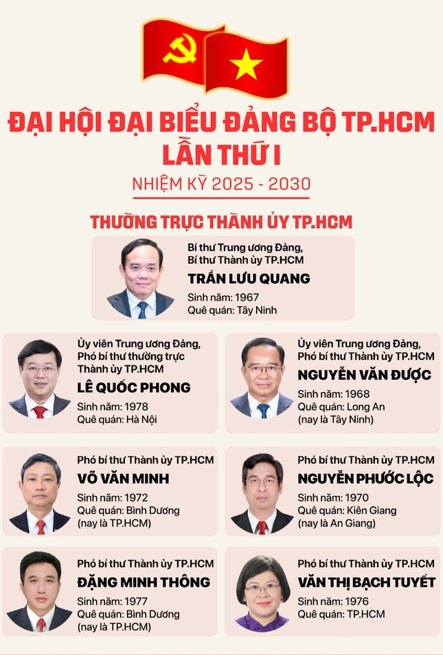 Danh sach thuong truc 17603643771721550330706 2800 3574