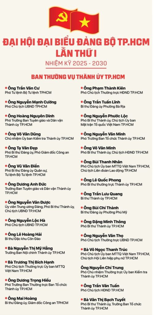 Danh sang dh dang bo tphcmthuong vu 176040746260513528161 9132 5760